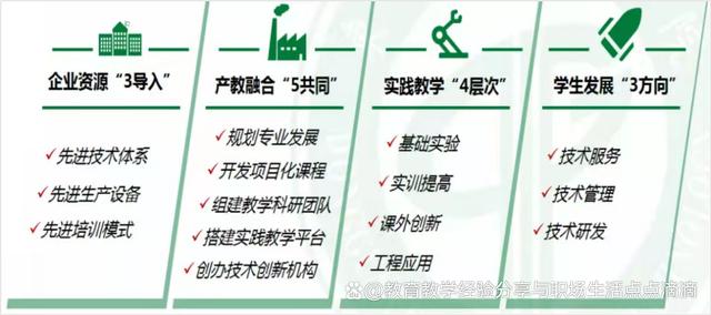 地方高校新工科現(xiàn)代產(chǎn)業(yè)學(xué)院迭代發(fā)展模式的探索與實(shí)踐 課程研發(fā)的核心驅(qū)動(dòng)與創(chuàng)新路徑